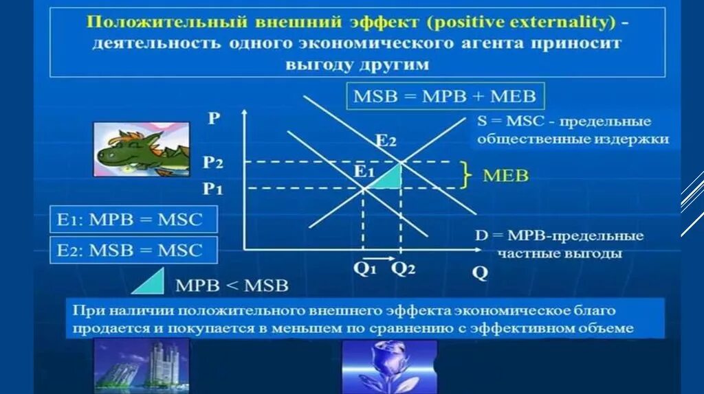 Внешние выгоды