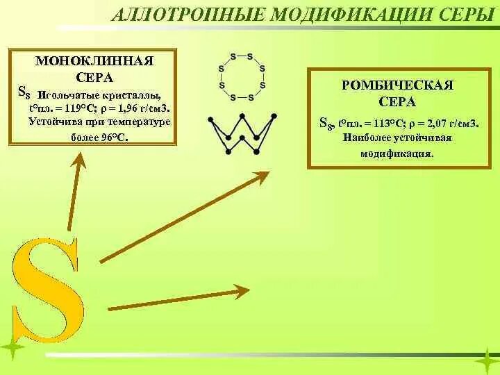 Назовите аллотропные модификации серы. Аллотропные модификации серы. 3 модификации серы. аллотропные соединения серы. аллотропные модификации s.