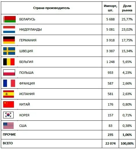 Штрих 800 страна. Страна производитель Россия. Страна изготовитель Россия. 4 0 Страна производитель. Страна производитель 2.