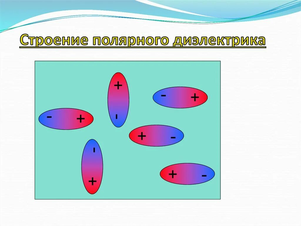 Строение диэлектриков. Проводники и диэлектрики. Проводники и диэлектрики схема. Проводники и диэлектрики в электрическом поле. Проводники и диэлектрики урок 10 класс