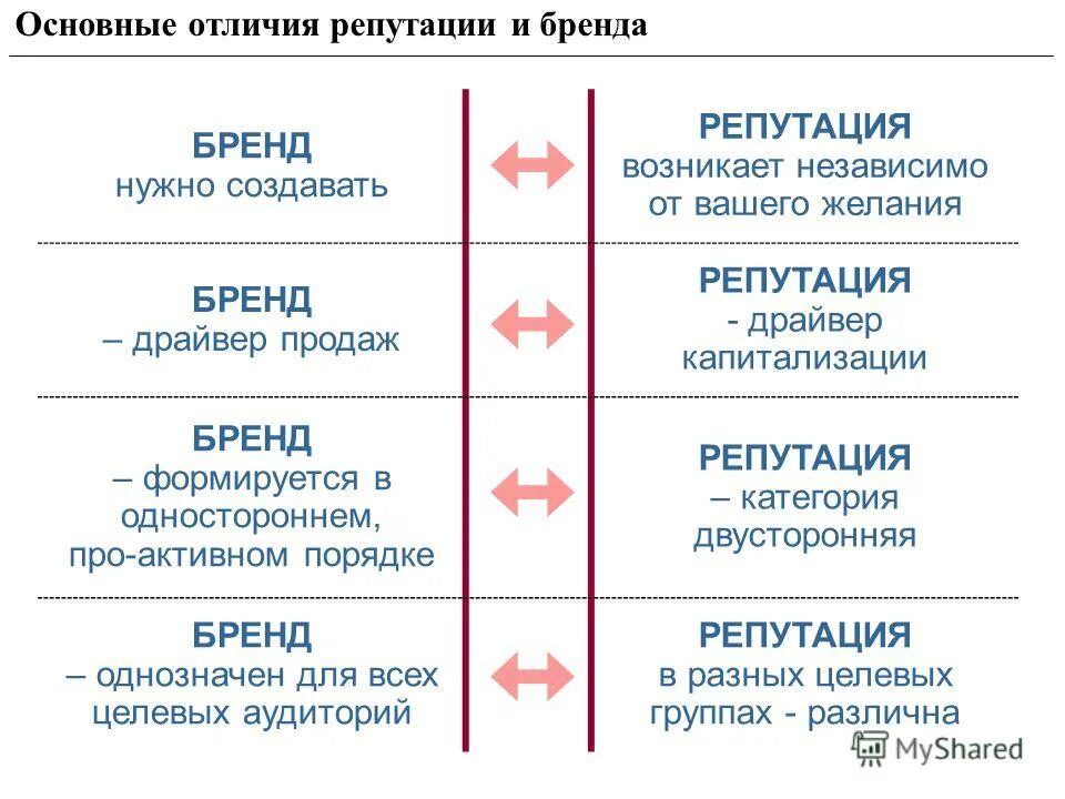 оценка персонала система методы критерии. как искать пользователя в now. разработка стратегии компании. тест репутация. найти пользователя @bellienayzaiko.