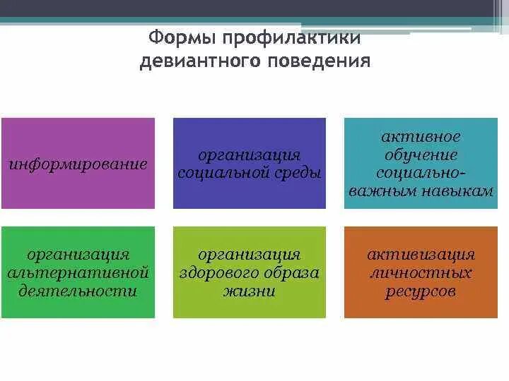 Формы и методы профилактической работы. Формы профилактики девиантного поведения. профилактика девиантного поведения подростков. профилактика негативных форм девиантного поведения. профилактика негативных форм девиантного поведения подростков.