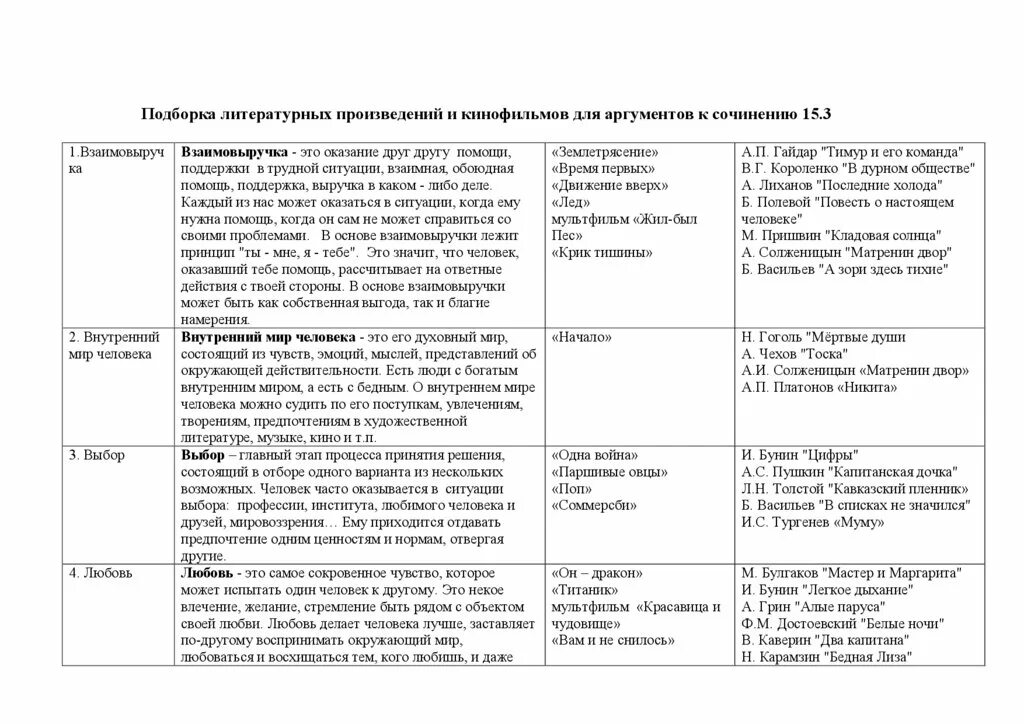 Произведения для аргументов огэ. Аргументы для сочинения ОГЭ. Капитанская дочка Аргументы к итоговому сочинению. Внутренний мир человека сочинение Аргументы.