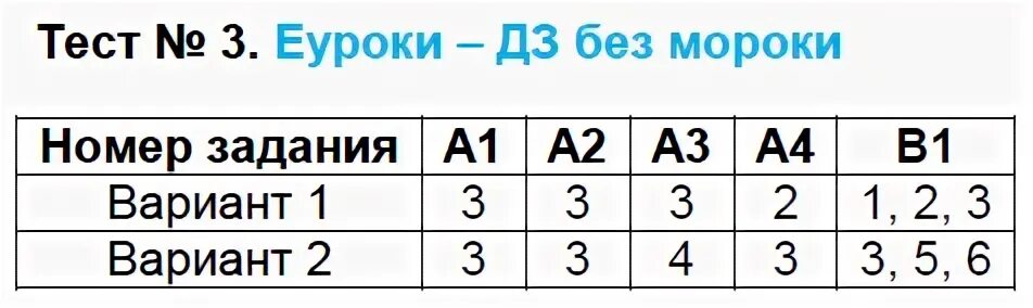 Тест варианта 1 к 8 8 класс. Главные вопросы экономики тест. Тест 14 главные вопросы экономики. Тест по обществознанию 8 класс главные вопросы экономики. Обществознание 8 класс ответы главные вопросы экономики.