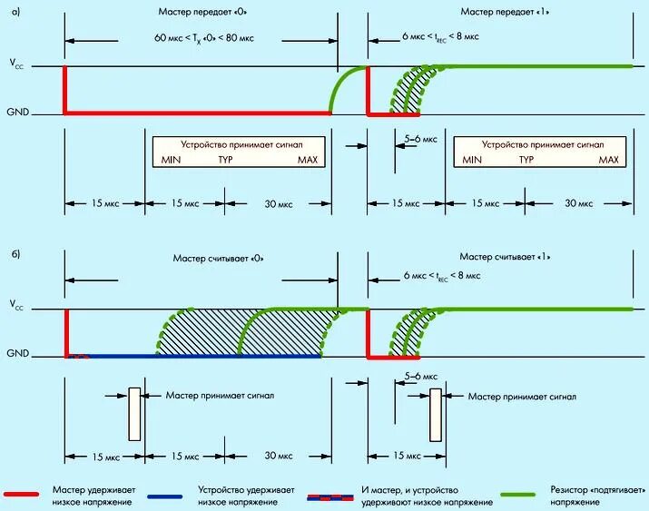 Stm32 1wire. 1 wire интерфейс. One wire протокол. Скорость интерфейса 1 wire. Протокол 1 wire.