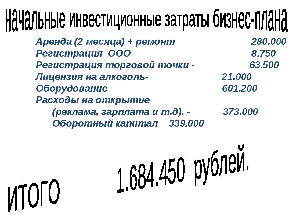 План составления бизнеса Обществознание. Составить бизнес план. План бизнес плана 7 класс Обществознание. Составление бизнес плана по обществознанию 7 класс. Учимся создавать свой бизнес 7 класс