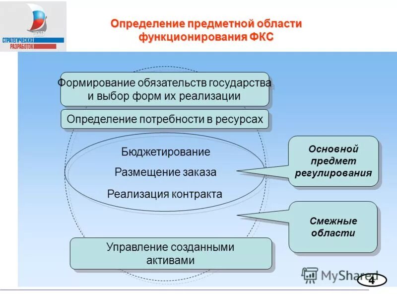 Понятие предметной области. Предметная область проекта это. Предметная область примеры. Предметная сфера это. Предметные области 1с.