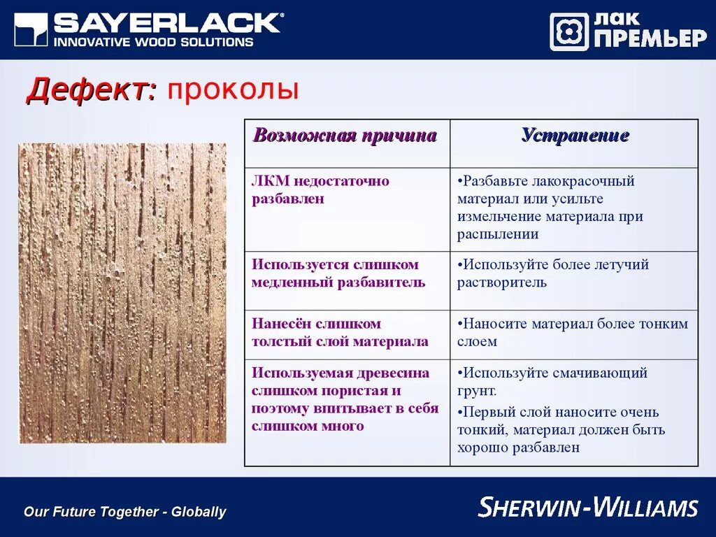 Устранению причин их появления. Виды дефектов стен. Методы устранения дефектов. Дефекты и причины их возникновения. Дефекты покрытия.