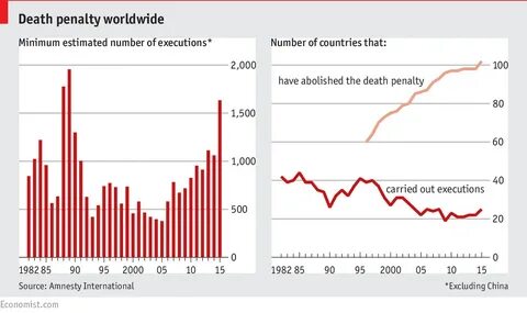 The number of deaths