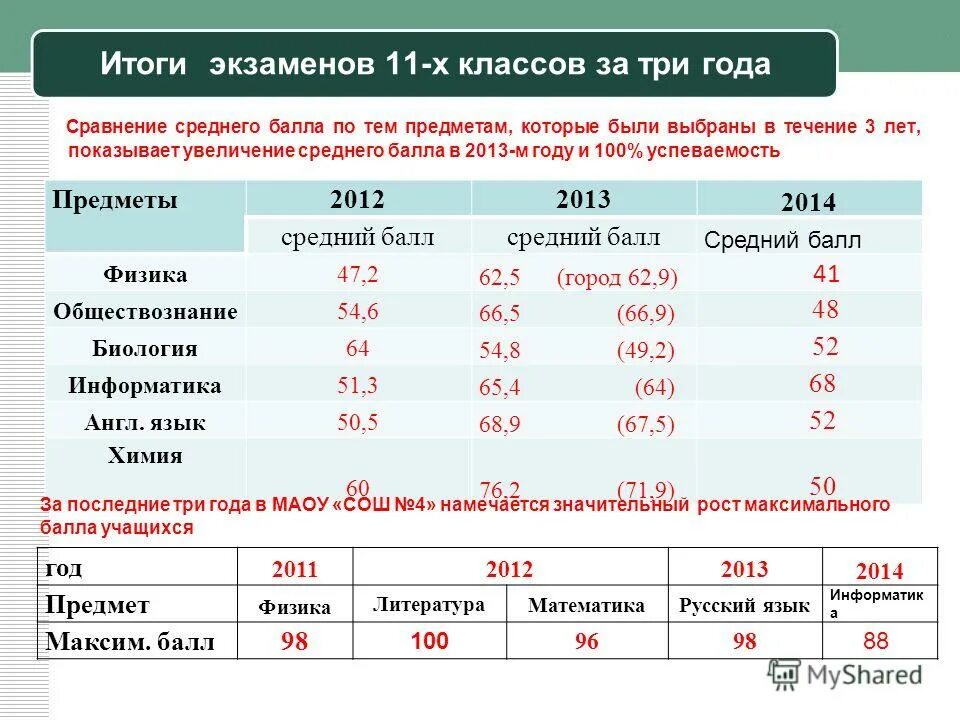 результаты экзаменов горный