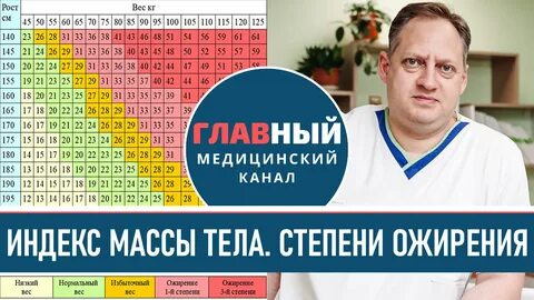 Проверить индекс массы