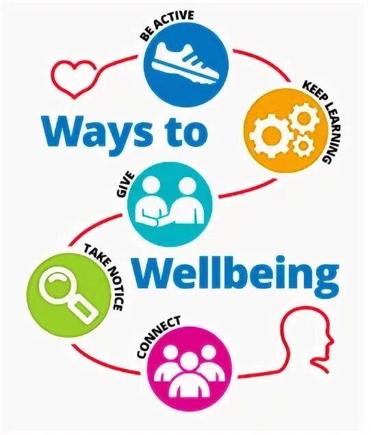 Non well being. Wellbeing-программы что это. Well being программы. Well being картинки. Well-being провайдер понимаю.