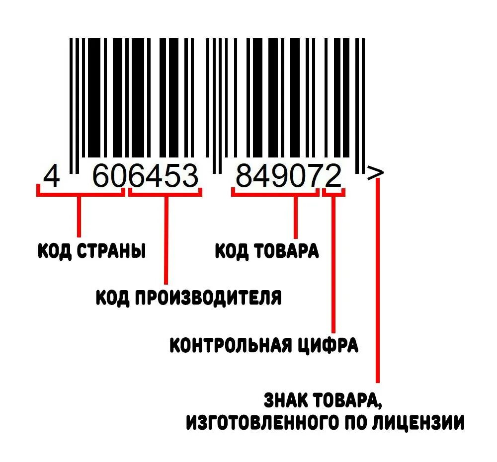 Найти коды стран. Код страны 200 на штрихкоде какой страны. Штрих-коды стран производителей таблица 5676. Код страны 469 на штрихкоде. Штрих-коды стран производителей расшифровка 5853.