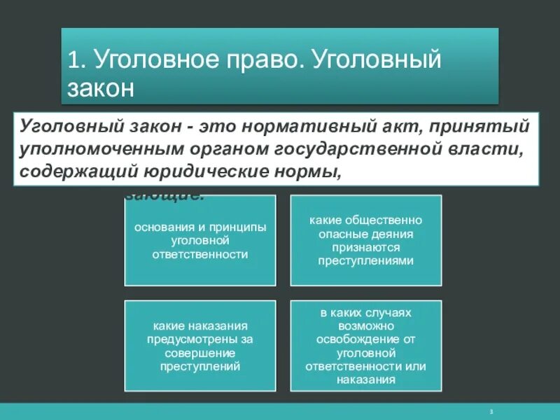 Уголовный закон. Уголовное право институты. Институт уголовного наказания отрасль