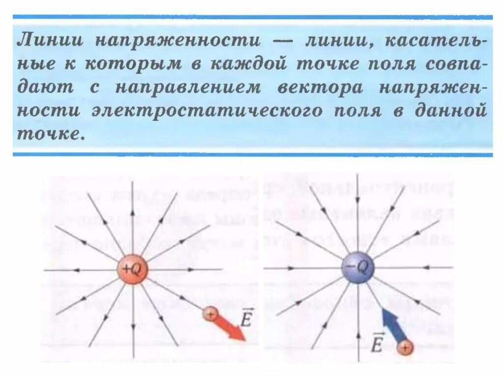 Напряженность поля рисунок
