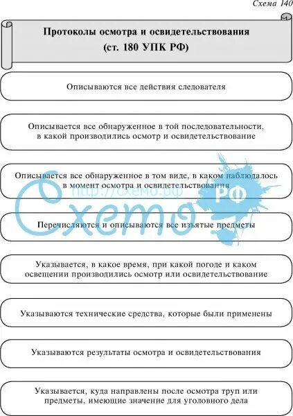 9 упк рф. Ст 180 УПК РФ. УПК РФ В схемах. Освидетельствование схема. Осмотр УПК РФ.