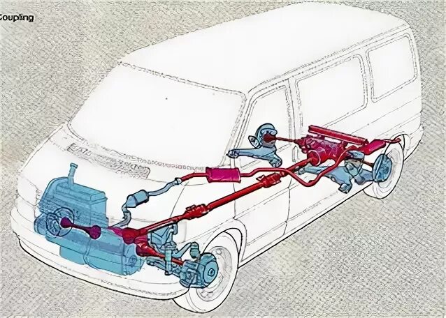 Подвеска Фольксваген Транспортер т3. Т5 Фольксваген трансмиссия полный привод. Volkswagen Transporter t4 тормозная система. Фольксваген т4 полный привод. Фольксваген задний привод