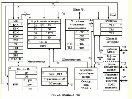 Калькулятор процессоров