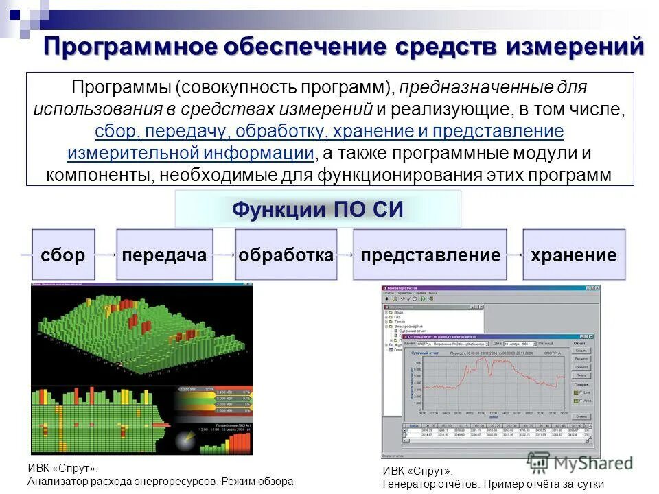 Меры и единицы представления измерения и хранения информации. Представление измерительной информации. Представление измерительной информации. Представление измерительной информации. Подходы к понятию информации и измерению информации.