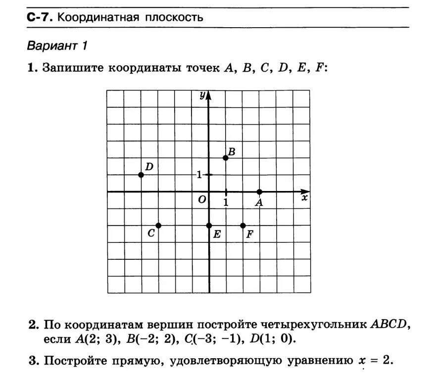 Самостоятельная работа координатная плоскость. Координатная плоскость 7 класс. Элементы координатной плоскости. Координатная плоскость 7 класс Алгебра. Контрольная работа координатная плоскость 6 класс