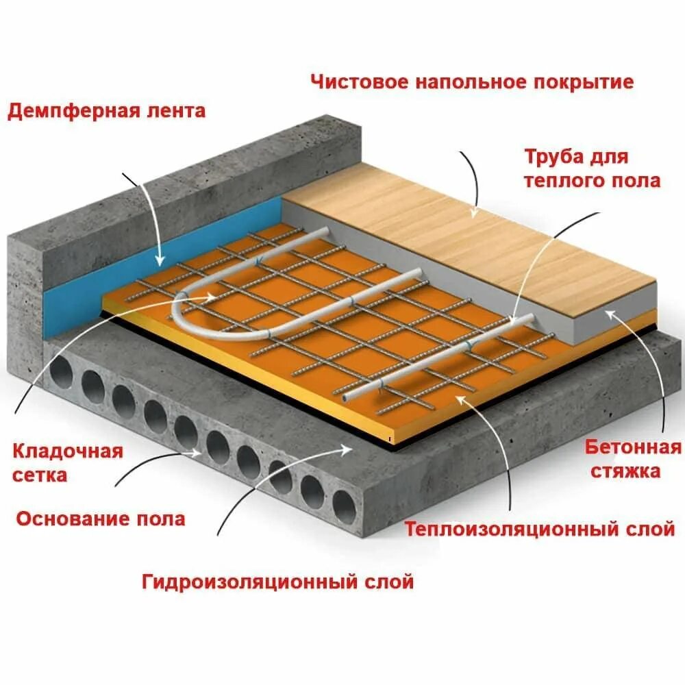 Конструктив пола. Конструктив пола