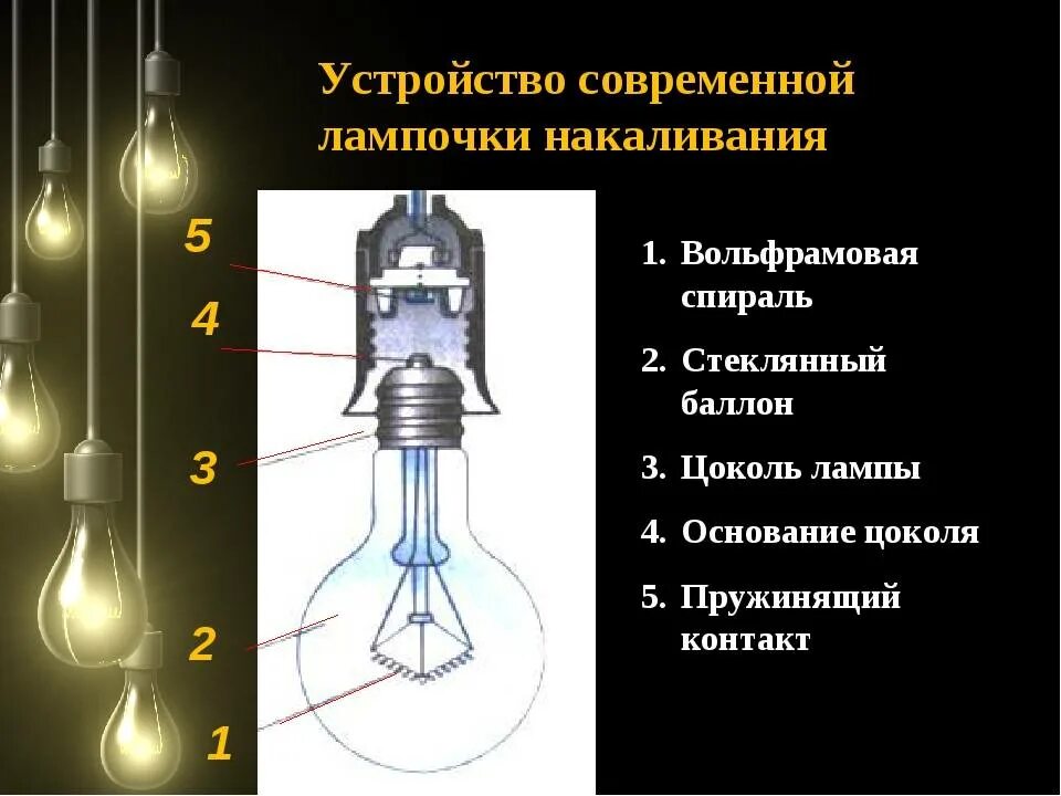 Как пользоваться лампой накаливания. Устройство лампы накаливания 8 класс физика. Строение цокольной лампочки. Принцип работы лампы накаливания. Конструкция современной лампы.