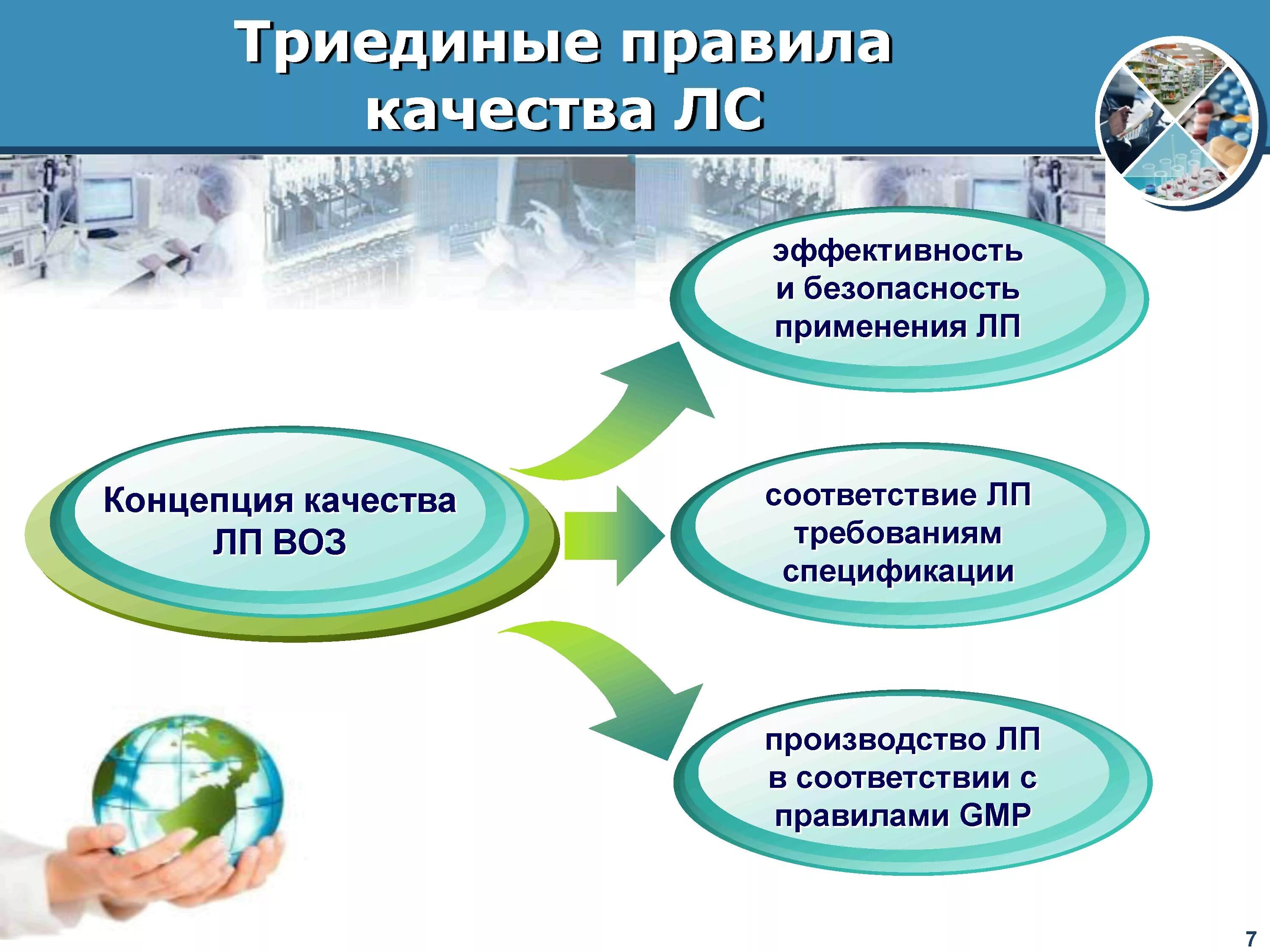 Клиническая эффективность и безопасность. Система контроля качества лекарственных средств. Обеспечение качества лекарственных средств. Система обеспечения качества. Эффективность безопасность и качество лс.