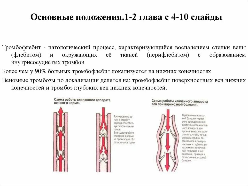 Тромбофлебит карта вызова. Осложнения тромбофлебита поверхностных вен нижних конечностей. Тромбофлебит нижних конечностей клиника. Тромбоз поверхностных вен патогенез. Патологический процесс.