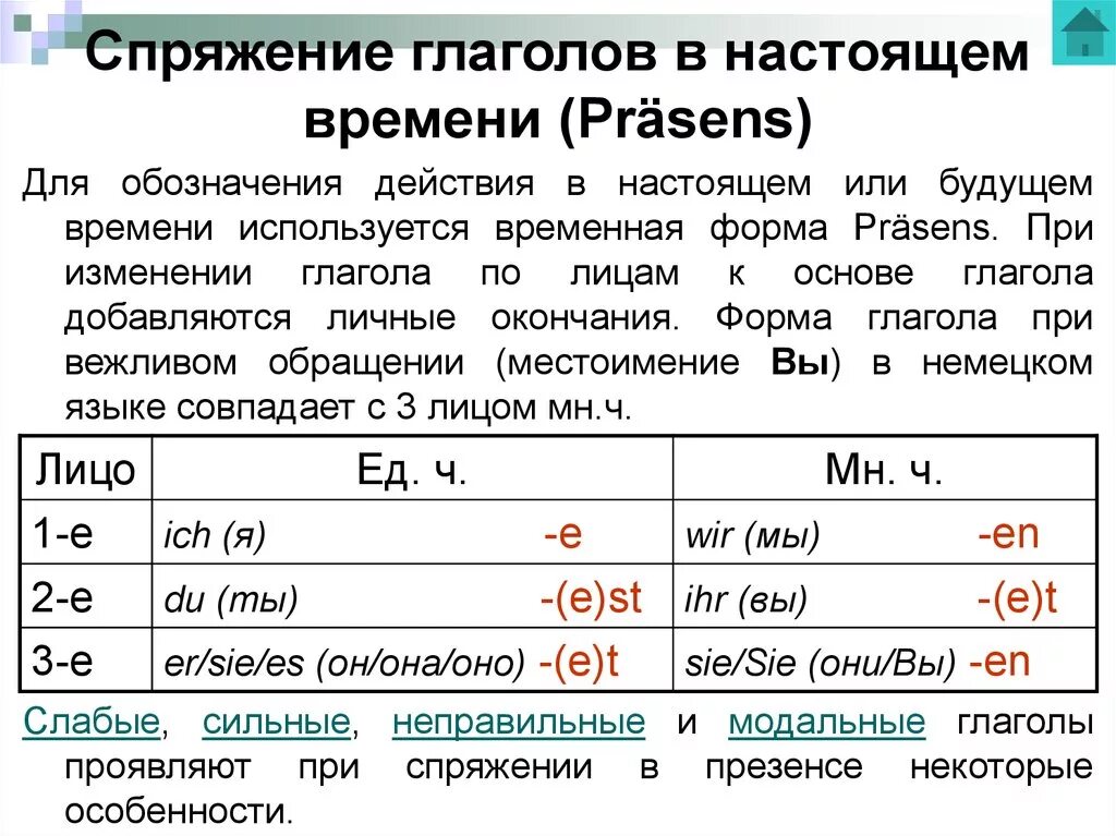 Уставала спряжение. Правило спряжения глаголов в немецком языке. Изменение глаголов по лицам в немецком языке. Правило спряжение глаголов в немецком. Склонение глаголов в немецком языке таблица.