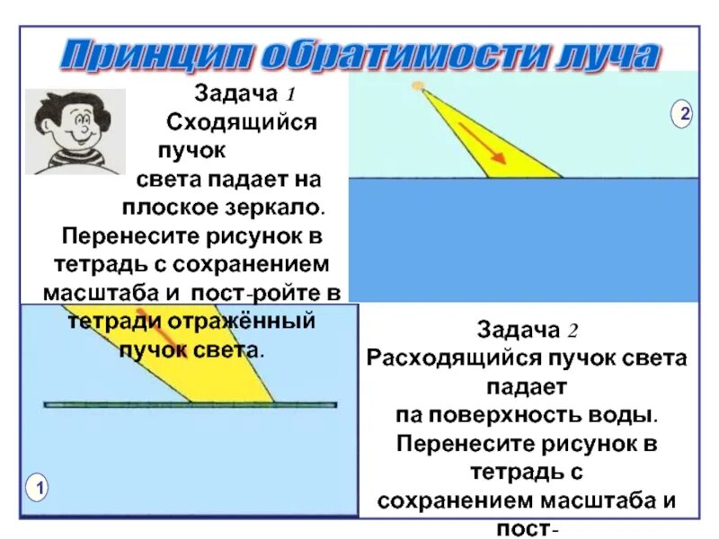 Сходящийся и расходящийся пучок света. Сходящийся световой пучок. Расходящийся пучок света. Отражение света плоское зеркало. Пучок света падает из воздуха