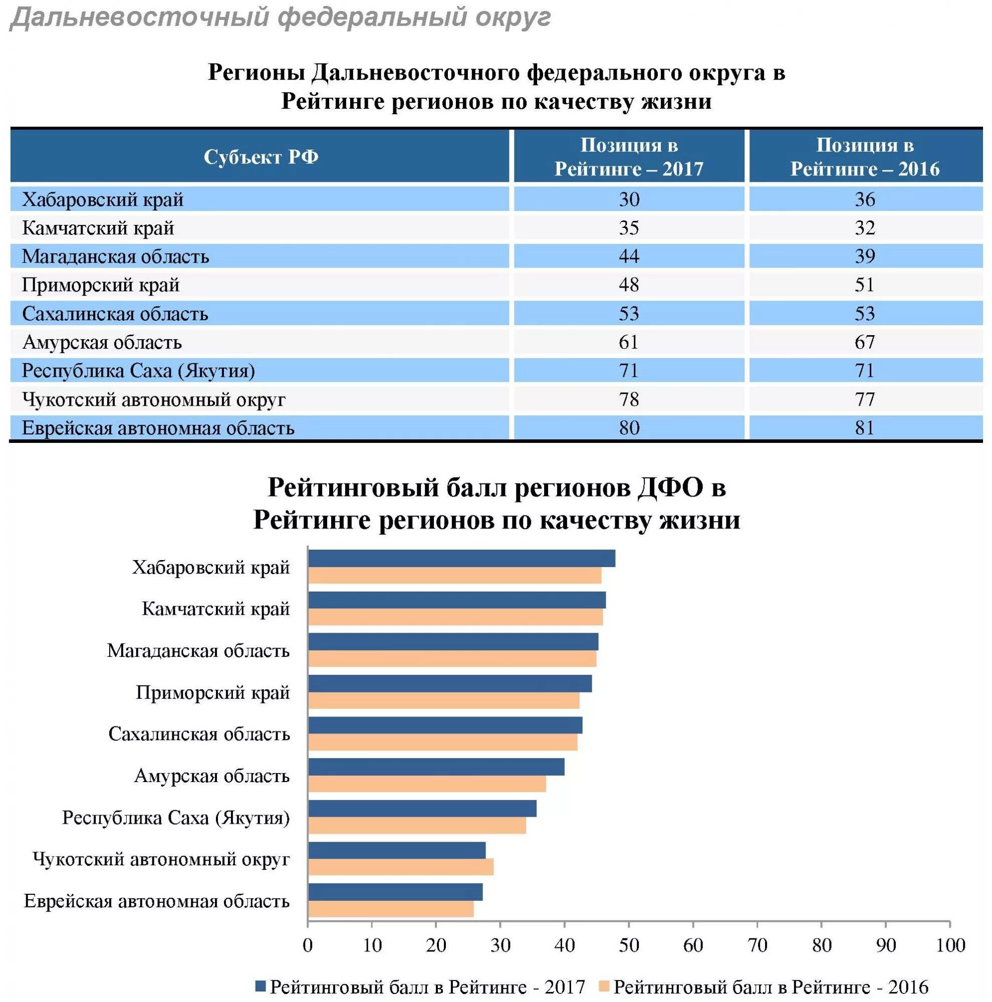 доступное жилье в дальневосточном федеральном округе