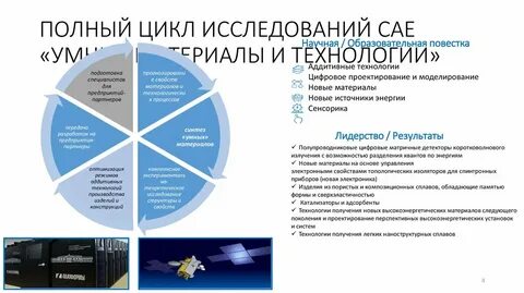 Цикл исследований