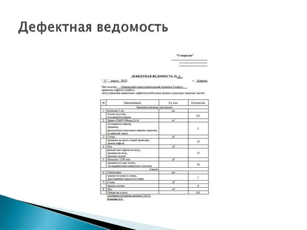 Дефектная ведомость ремонт основного средства. Дефектная ведомость на кран шаровый. Дефектная ведомость по установке +дымовых труб котельной. Дефектная ведомость беседка деревянная. Дефектная ведомость запчастей