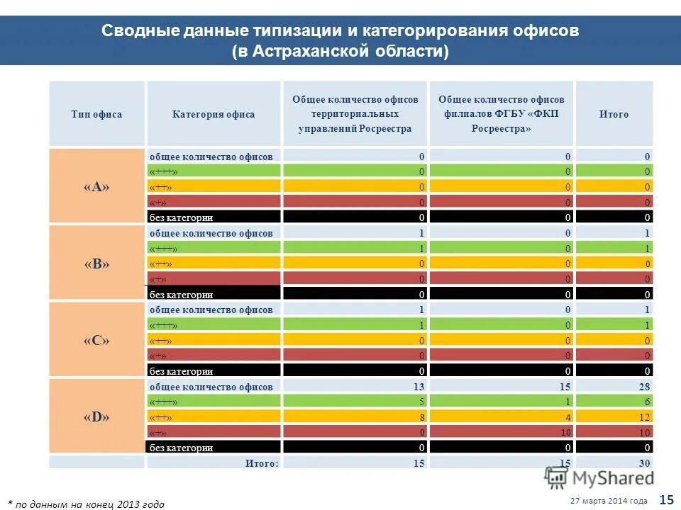 Межрегиональное разделение труда. Виды разделения труда общее частное единичное. Территориальное разделение труда. Основные виды разделения труда. Размещение населения в россии.