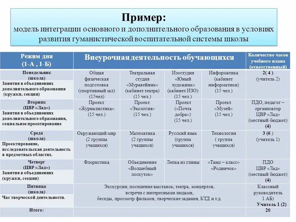 Основные образовательные модели. Примеры интеграции в образовании. Интегрированное обучение примеры. Пример интеграции основного и дополнительного образования. Примеры интегрированного образования.