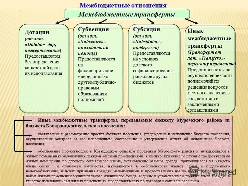 Дотации субсидии субвенции. Дотации это межбюджетные трансферты.