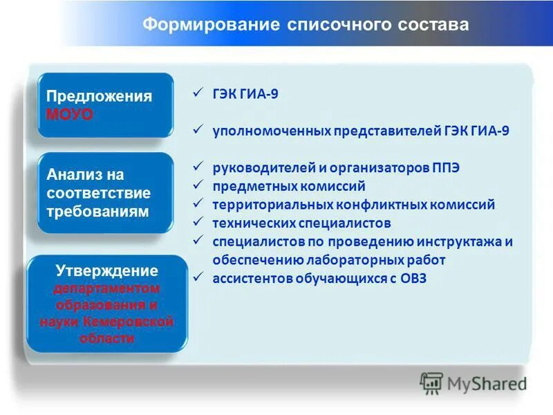 Государственных программ технических. Комплексная программа развитие. Программа государственного визита пример. Государственных программ технических. Государственной программы «научно-технологическое развитие».