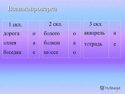Склонения 3 класс русский язык презентация