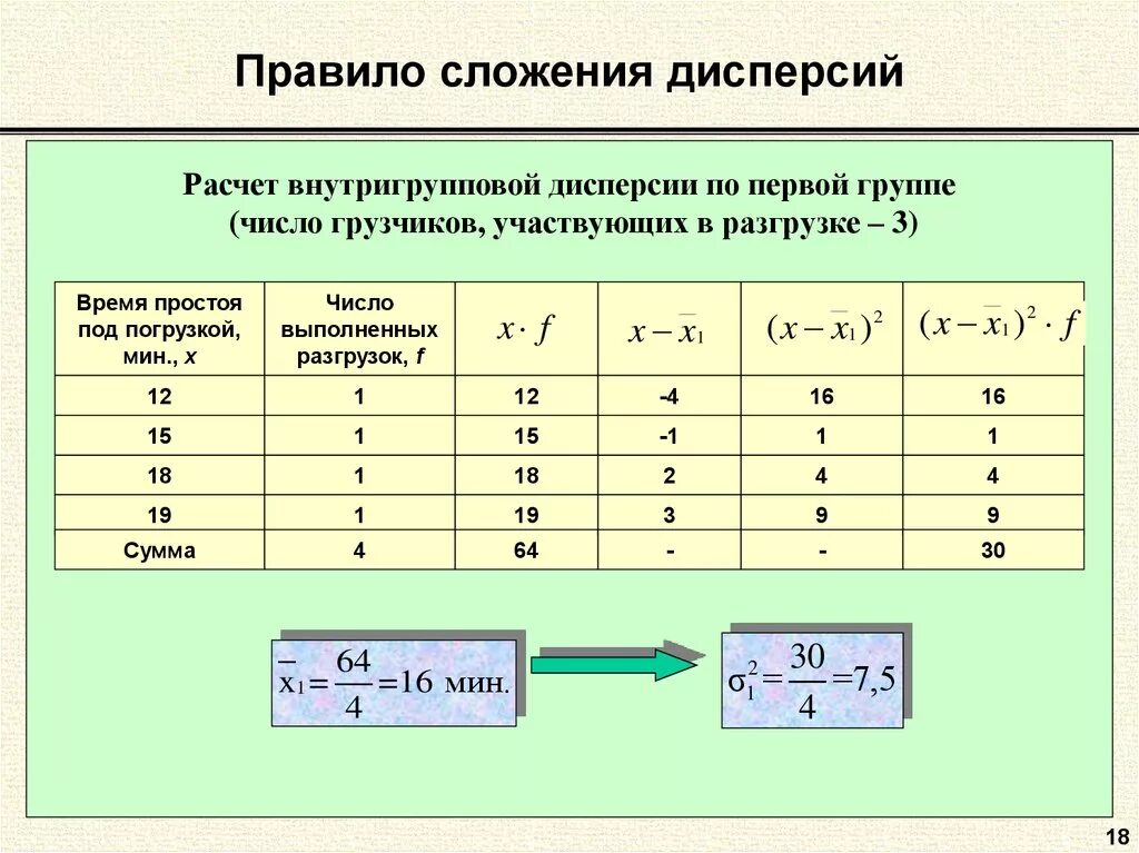 Виды дисперсий правило сложения дисперсий. Правило дисперсии. Правило дисперсии. Общая дисперсия формула. Правило сложения дисперсии в статистике.