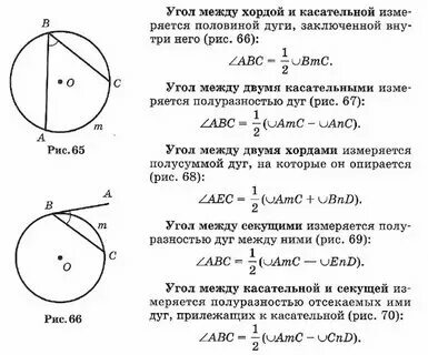 Дуги заключенные между хордами равны