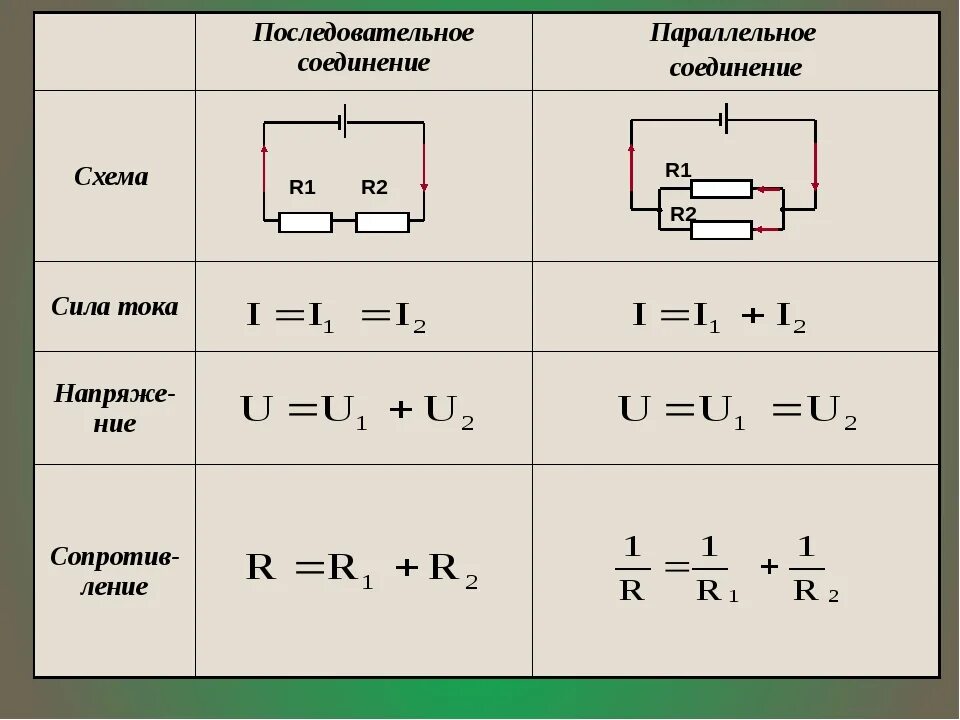 Сопротивление резистора r2 формула. Схемы последовательного и параллельного соединения проводников. последовательное соединение 2 проводников. формула напряжения при последовательном соединении проводников. параллельное соединение проводников схема.