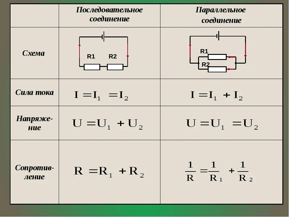 Формулы постоянного тока 10 класс. Схема параллельного соединения 2 резисторов. Схема последовательного и параллельного соединения. Последовательное соединение 2 проводников. Формула сопротивления при параллельном последовательном соединении.