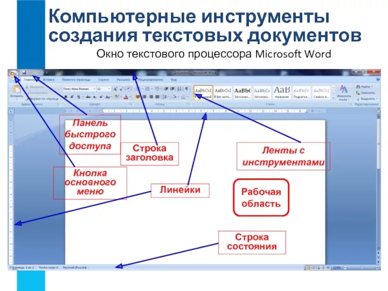 Программные продукты используемые для создания текстовых документов. Программные продукты используемые для создания текстовых документов
