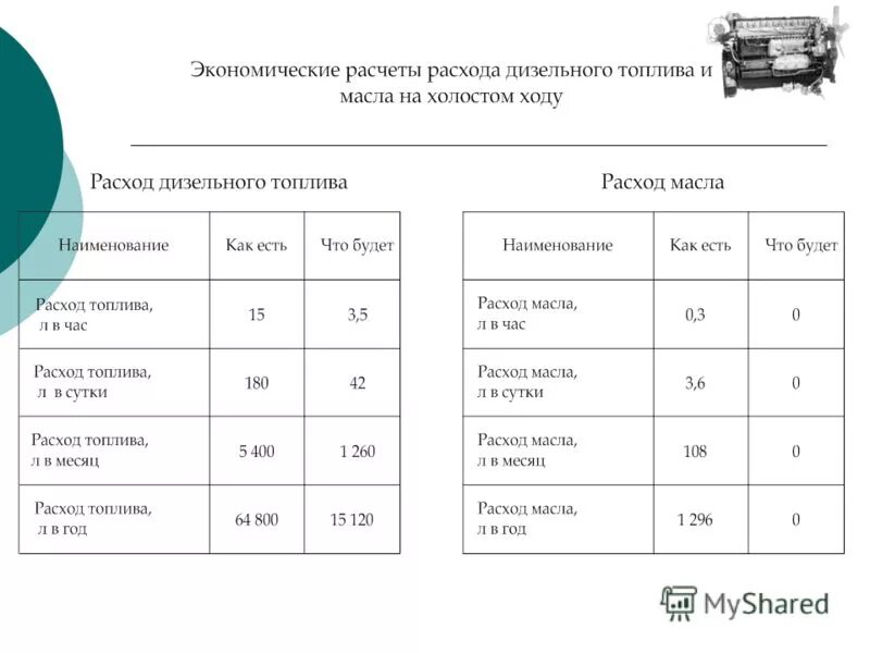 Расход топлива на холостом ходу дизельного двигателя в час. Расход дизельного топлива. Расход бензина в час. Как рассчитать затраты на топливо.