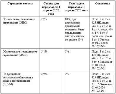 22 на обязательное пенсионное страхование