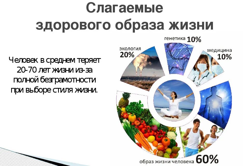 социальное здоровье человека. здоровье современного общества. здоровый образ жизни вывод. здоровье современного общества. основы формирования зож.