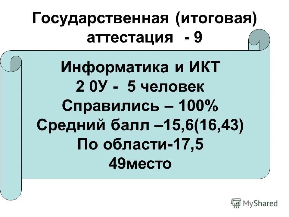 Гиа 9 информатика. Гиа 9 информатика