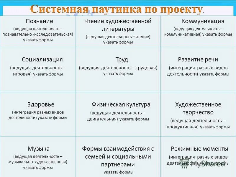 Социальная ситуация развития в раннем детстве. Ведущая деятельность от 1 до 3. Ведущий вид деятельности ребенка раннего возраста. Ведущая деятельность от 1 до 3. Ведущая деятельность от 1 до 3.