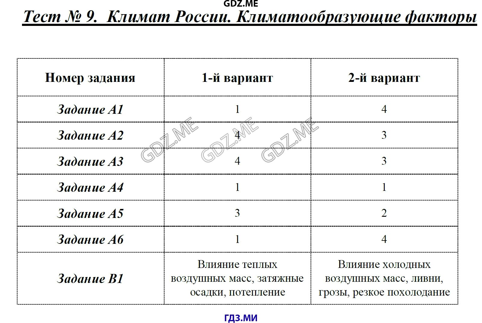 Тест итогового контроля по теме металлы. Итоговый тест по теме климат россии. контрольная работа климат россии 8 класс. тест по географии 8 класс климат. климат россии тест по географии 8.