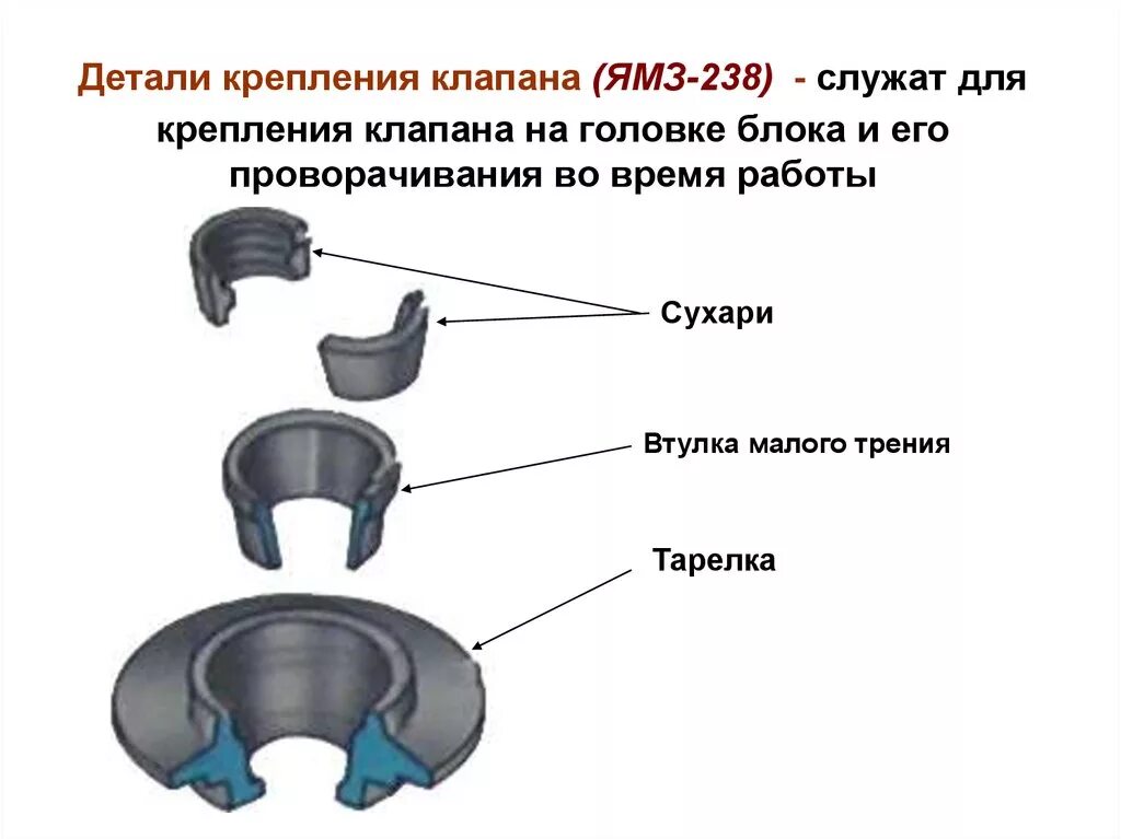 Клапана ДВС ЯМЗ 238. Седло клапана ЯМЗ 238 чертеж. Тарелка клапана ЯМЗ 238. Пружины клапана ДВС ЯМЗ 238. Как крепится клапан